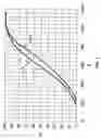 Fig. 04 - Method of decomposing polymer