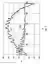 Fig. 07 - Method of decomposing polymer