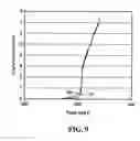 Fig. 09 - Method of decomposing polymer