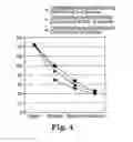 Fig. 04 - Fluorochemical sulfonamide surfactants