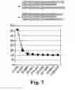 Fig. 07 - Fluorochemical sulfonamide surfactants