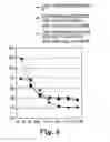 Fig. 08 - Fluorochemical sulfonamide surfactants