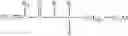 Fig. 09 - Fluorochemical sulfonamide surfactants