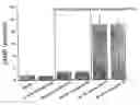 Fig. 03 - Methods of inducing ovulation using a non-polypeptide camp level modulator