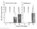 Fig. 06 - Methods of inducing ovulation using a non-polypeptide camp level modulator