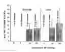 Fig. 08 - Methods of inducing ovulation using a non-polypeptide camp level modulator