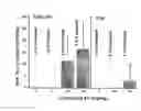 Fig. 09 - Methods of inducing ovulation using a non-polypeptide camp level modulator
