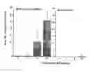 Fig. 10 - Methods of inducing ovulation using a non-polypeptide camp level modulator
