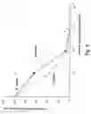 Fig. 04 - Cysteine protease inhibitor
