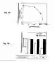 Fig. 08 - Pigment epithelium derived factor from human plasma and methods of use thereof