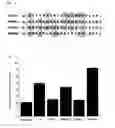 Fig. 04 - Glycosyltransferase GnT-V having neovascularization action