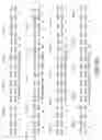 Fig. 09 - Nucleic acid immunization