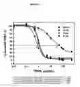 Fig. 14 - IAP nucleobase oligomers and oligomeric complexes and uses thereof