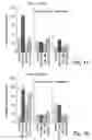 Fig. 02 - Methods for treating and preventing insulin resistance and related disorders
