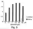 Fig. 08 - Methods for treating and preventing insulin resistance and related disorders