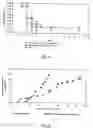 Fig. 09 - Adjuvant formulations for bacterial and virus vaccines and method of making same