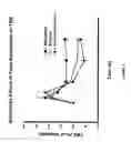 Fig. 06 - Fused pentacyclic polyethers