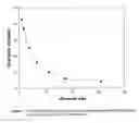 Fig. 02 - Intraocular irrigating solution having improved flow characteristics