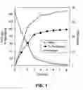 Fig. 02 - Deacetylation of N-acetylglucosamine