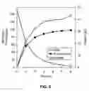 Fig. 03 - Deacetylation of N-acetylglucosamine