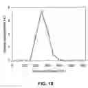 Fig. 20 - Deacetylation of N-acetylglucosamine