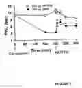 Fig. 04 - Compositions and methods for inhibition of phospholipase A2 mediated inflammation