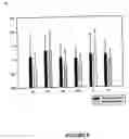 Fig. 06 - Compositions and methods for inhibition of phospholipase A2 mediated inflammation