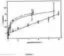 Fig. 09 - Compositions and methods for inhibition of phospholipase A2 mediated inflammation