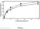 Fig. 16 - Compositions and methods for inhibition of phospholipase A2 mediated inflammation