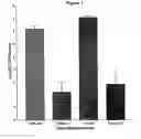Fig. 02 - Novel substituted alkane compounds and uses thereof