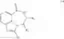 Fig. 28 - Compounds and their uses