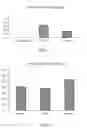 Fig. 02 - Materials and methods for improving alcohol metabolism and alleviating the effects of hangovers