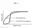 Fig. 02 - Coloring composition