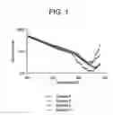 Fig. 02 - Polycarbonate composition