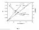 Fig. 02 - Aqueous room temperature living radical polymerization of vinyl halides