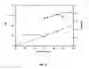 Fig. 03 - Aqueous room temperature living radical polymerization of vinyl halides