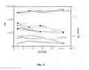 Fig. 04 - Aqueous room temperature living radical polymerization of vinyl halides