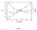 Fig. 05 - Aqueous room temperature living radical polymerization of vinyl halides