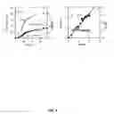 Fig. 06 - Aqueous room temperature living radical polymerization of vinyl halides