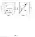 Fig. 08 - Aqueous room temperature living radical polymerization of vinyl halides