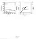 Fig. 12 - Aqueous room temperature living radical polymerization of vinyl halides