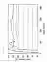 Fig. 07 - Self-cross-linked alkyl cellulose