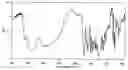 Fig. 01 - Carvedilol monocitrate monohydrate