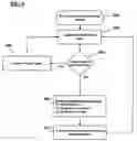 Fig. 05 - RFID system and method for tracking environmental data