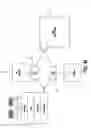 Fig. 03 - Pharmaceutical discovery and development