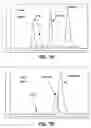 Fig. 10 - Pharmaceutical discovery and development