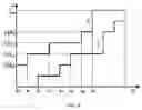 Fig. 06 - Leaf sequencing method and system