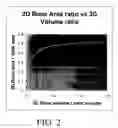 Fig. 03 - Method for bone structure prognosis and simulated bone remodeling