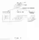 Fig. 08 - Individual identification device