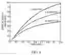 Fig. 08 - Method and apparatus for characterization of clot formation